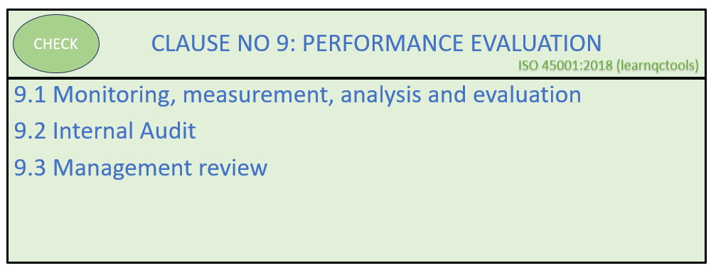 ISO 45001 CLAUSE NO 9