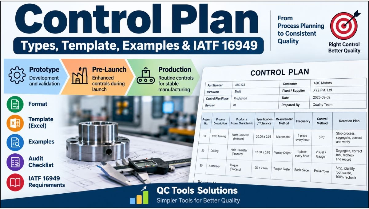 Control Plan – Types, Template, Examples & IATF 16949