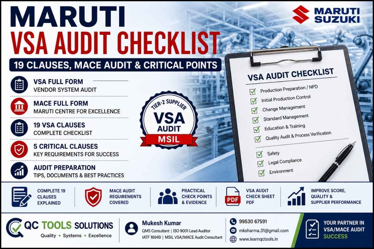 Maruti VSA Audit Checklist