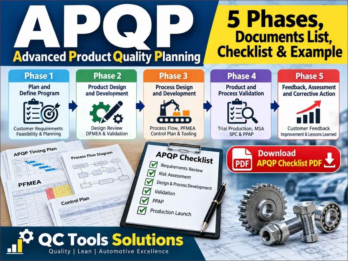 APQP 5 phases, documents list, checklist and PPAP for automotive quality planning