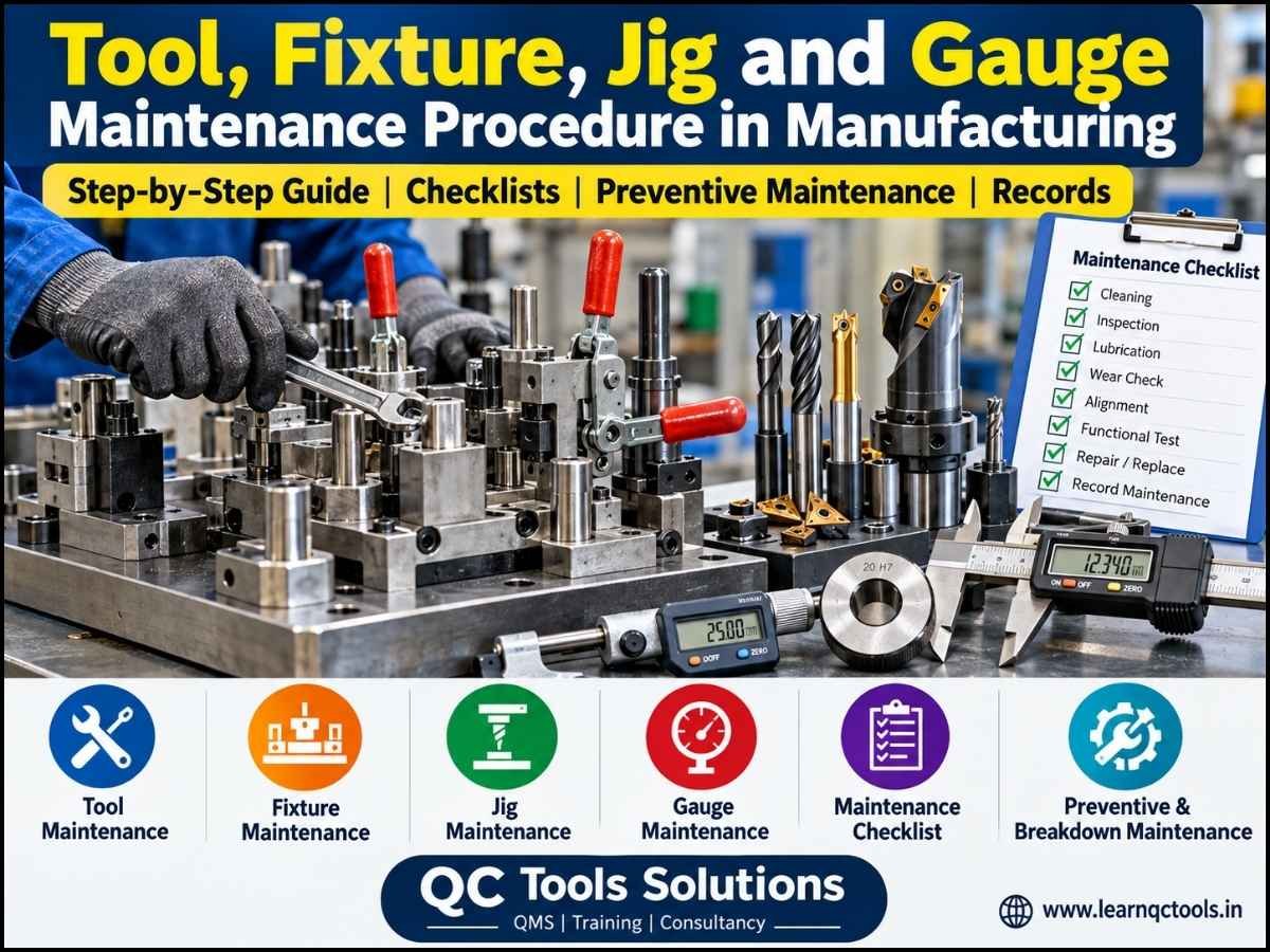 Tool, fixture, jig and gauge maintenance procedure with industrial tooling, inspection instruments and a preventive maintenance checklist.