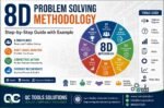8D Problem Solving Methodology Explained with Examples & Format (2026 ...