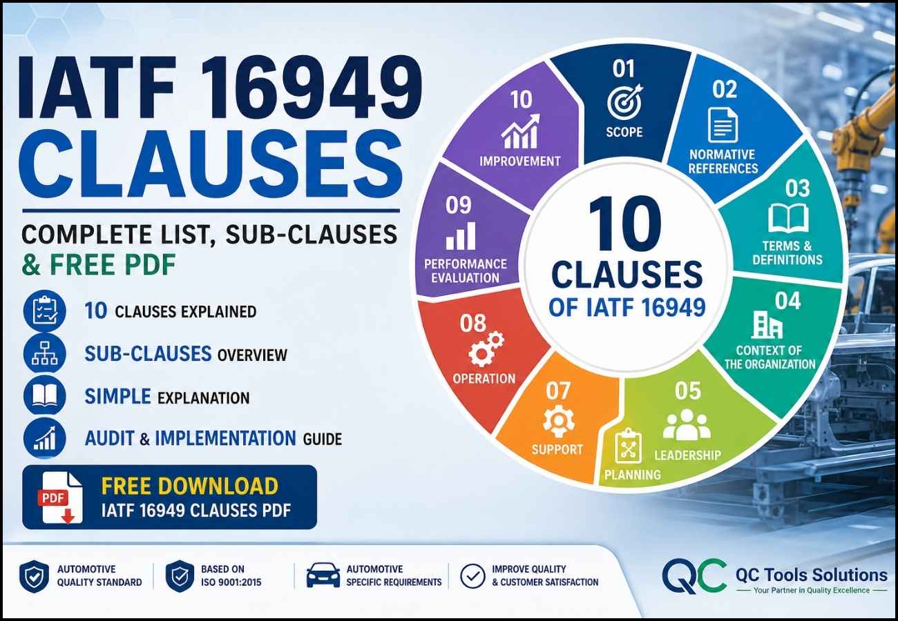 IATF 16949 Clauses